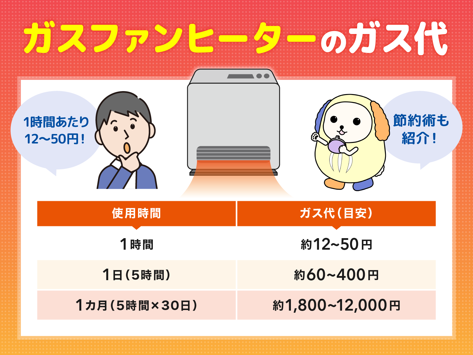 ガスファンヒーターのガス代 アイキャッチ