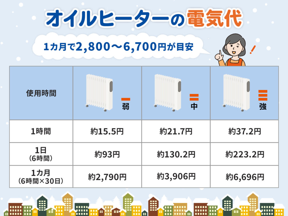 オイルヒーター電気代アイキャッチ