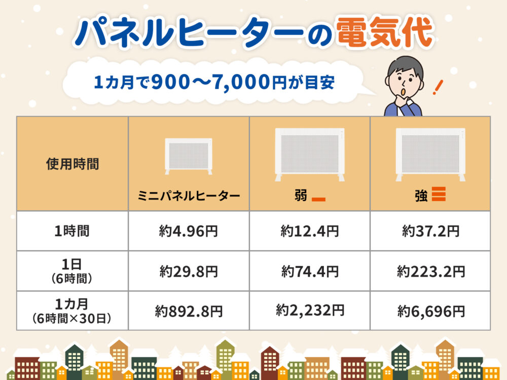 パネルヒーター電気代アイキャッチ