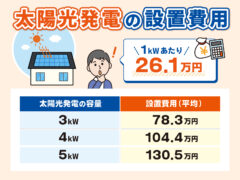 太陽光発電設置費用アイキャッチ