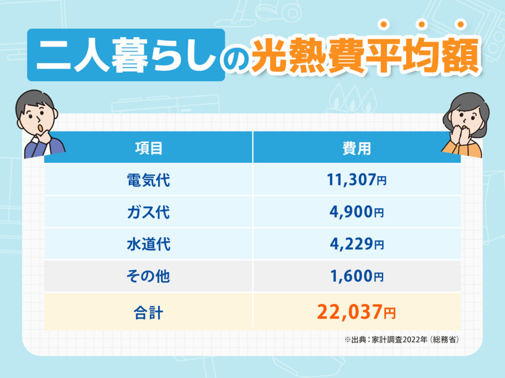 二人暮らし光熱費アイキャッチ