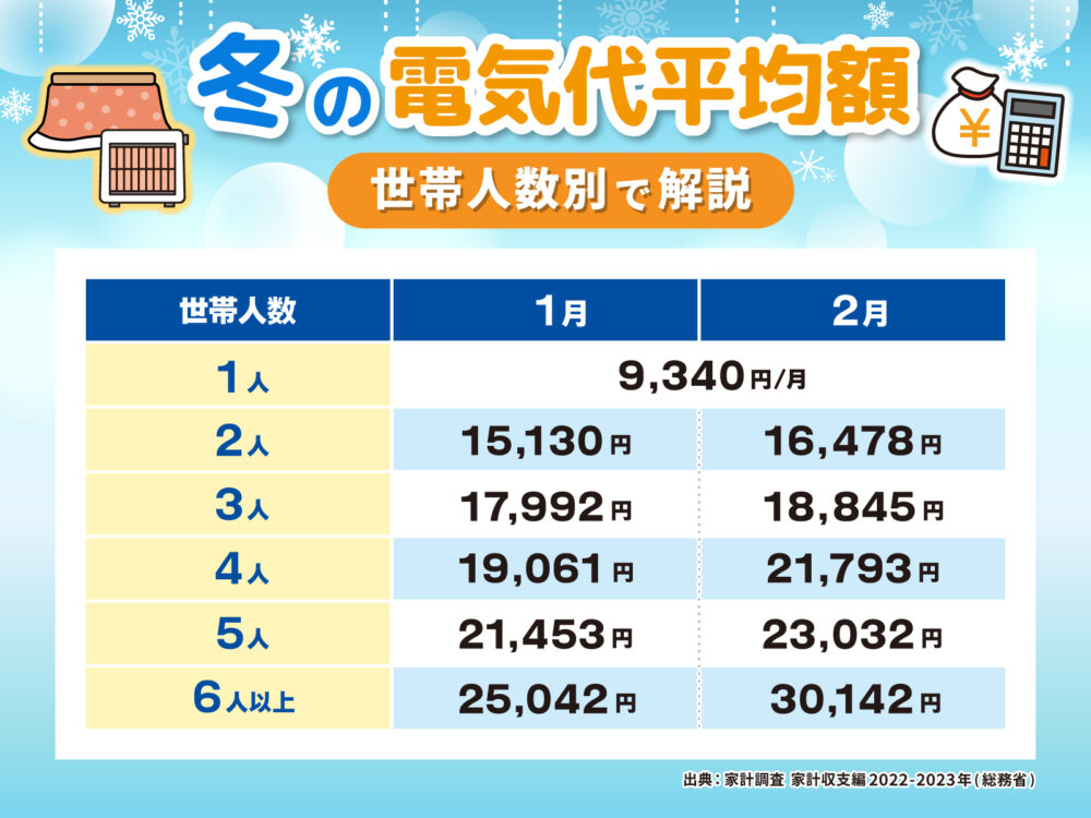 冬電気代アイキャッチ