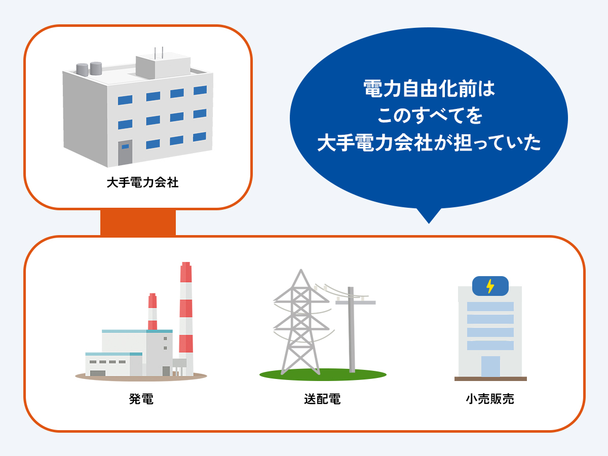 託送料金-1