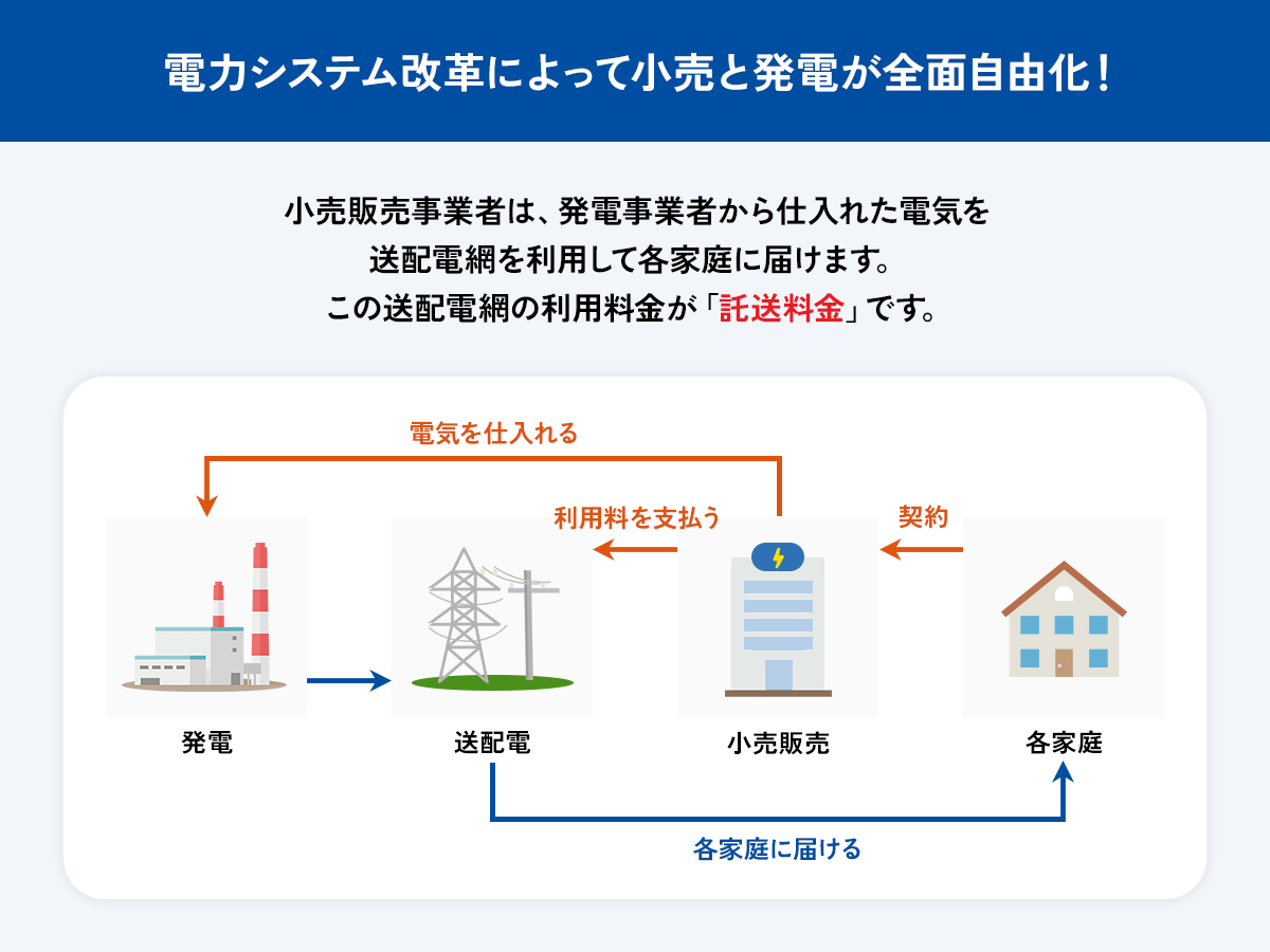 託送料金-2