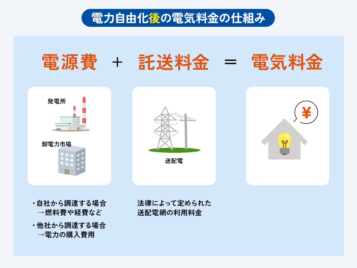 託送料金-4