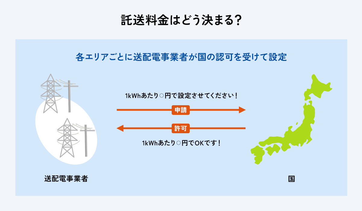 託送料金-5