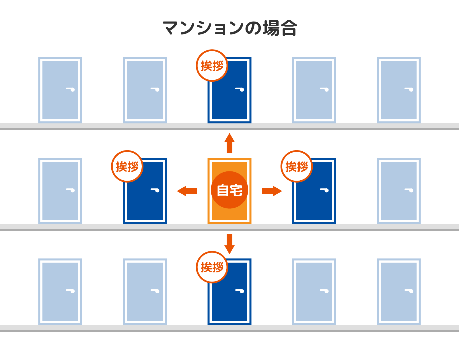 マンションの場合