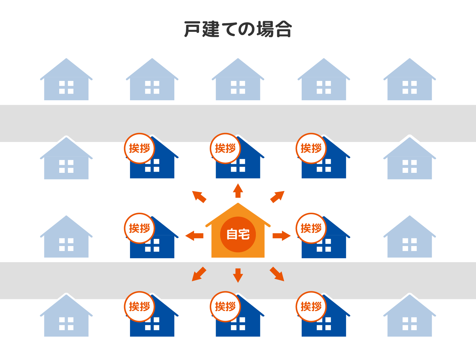 戸建の場合