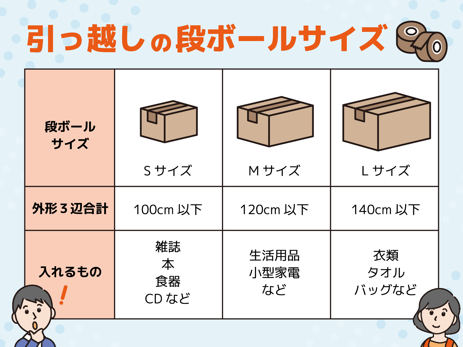 引っ越し段ボールサイズ アイキャッチ