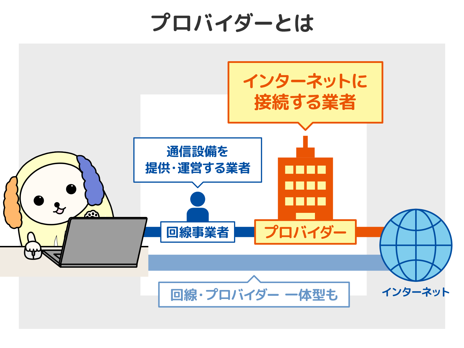 プロバイダーとは