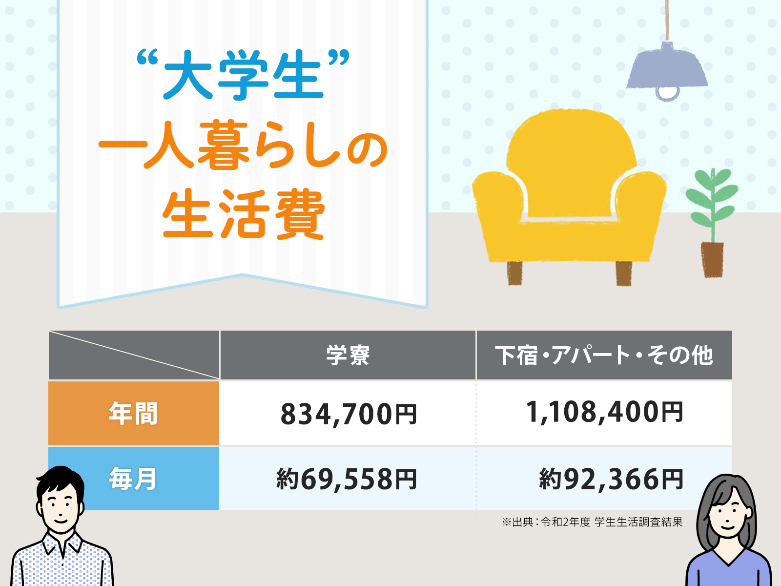 大学生一人暮らし仕送りなし アイキャッチ