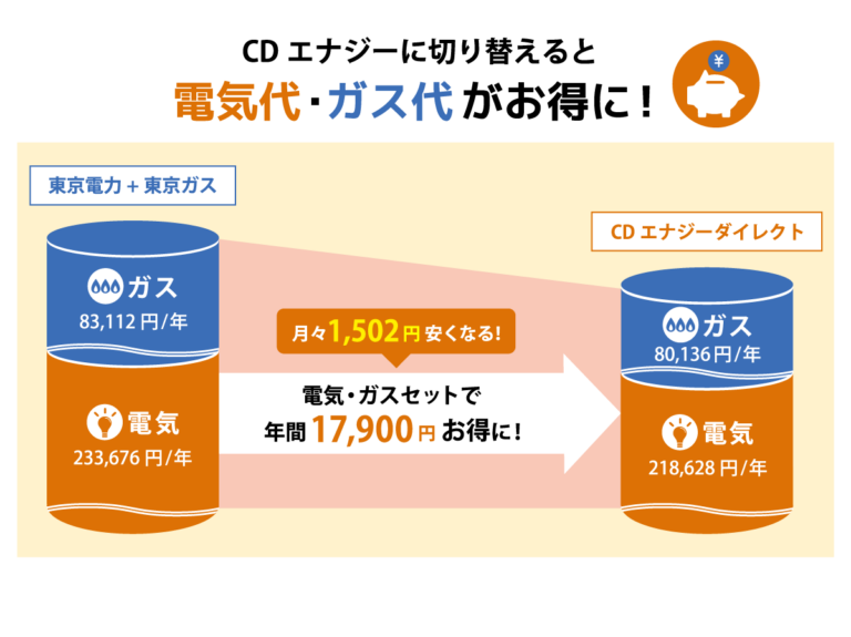 一人暮らしに必要なものリスト!日用品や100均で買えるアイテムも紹介 - コツコツCD | 株式会社CDエナジーダイレクト