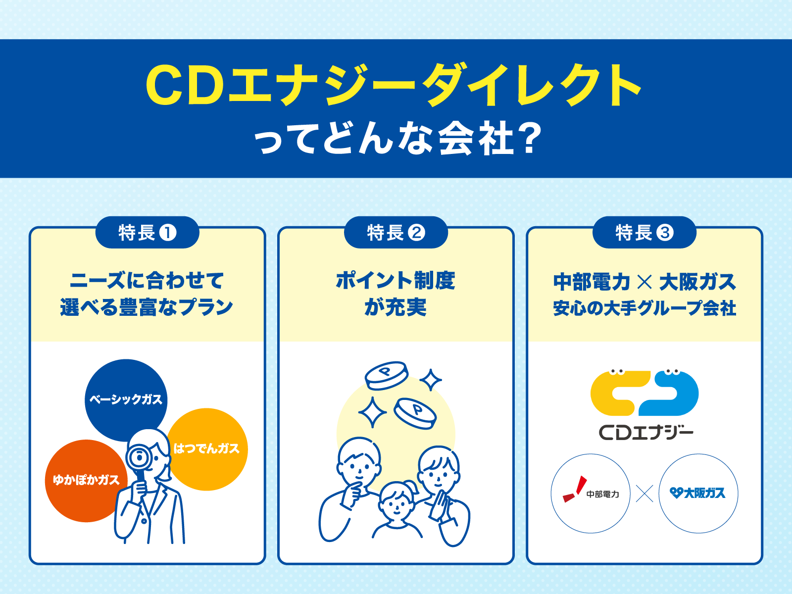 CDエナジーについて