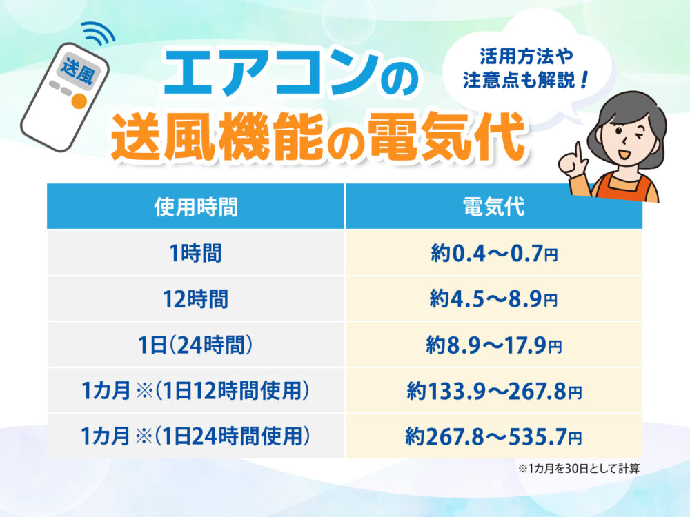 エアコン送風電気代 アイキャッチ