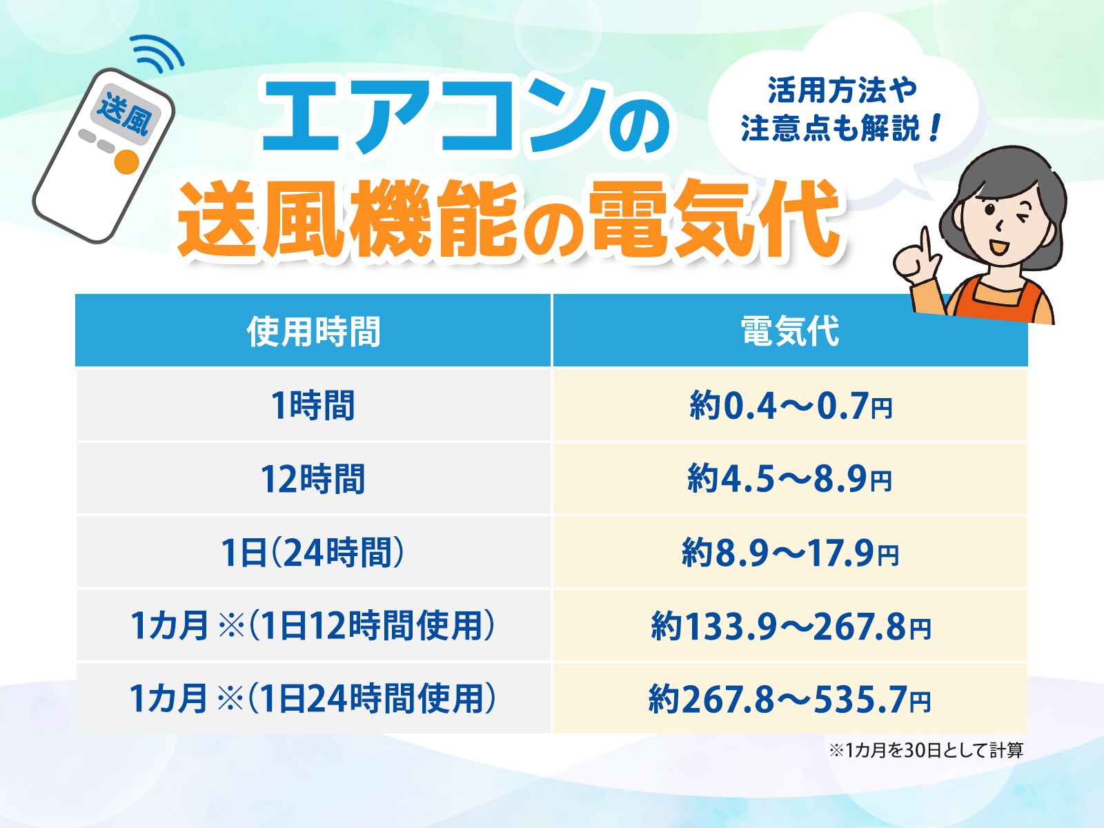 エアコン送風電気代 アイキャッチ