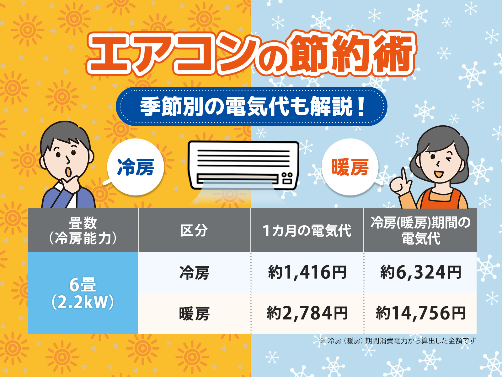 7. 製薬会社の Web サイトにアクセスします。