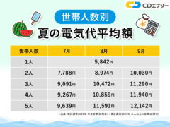 夏電気代 アイキャッチ