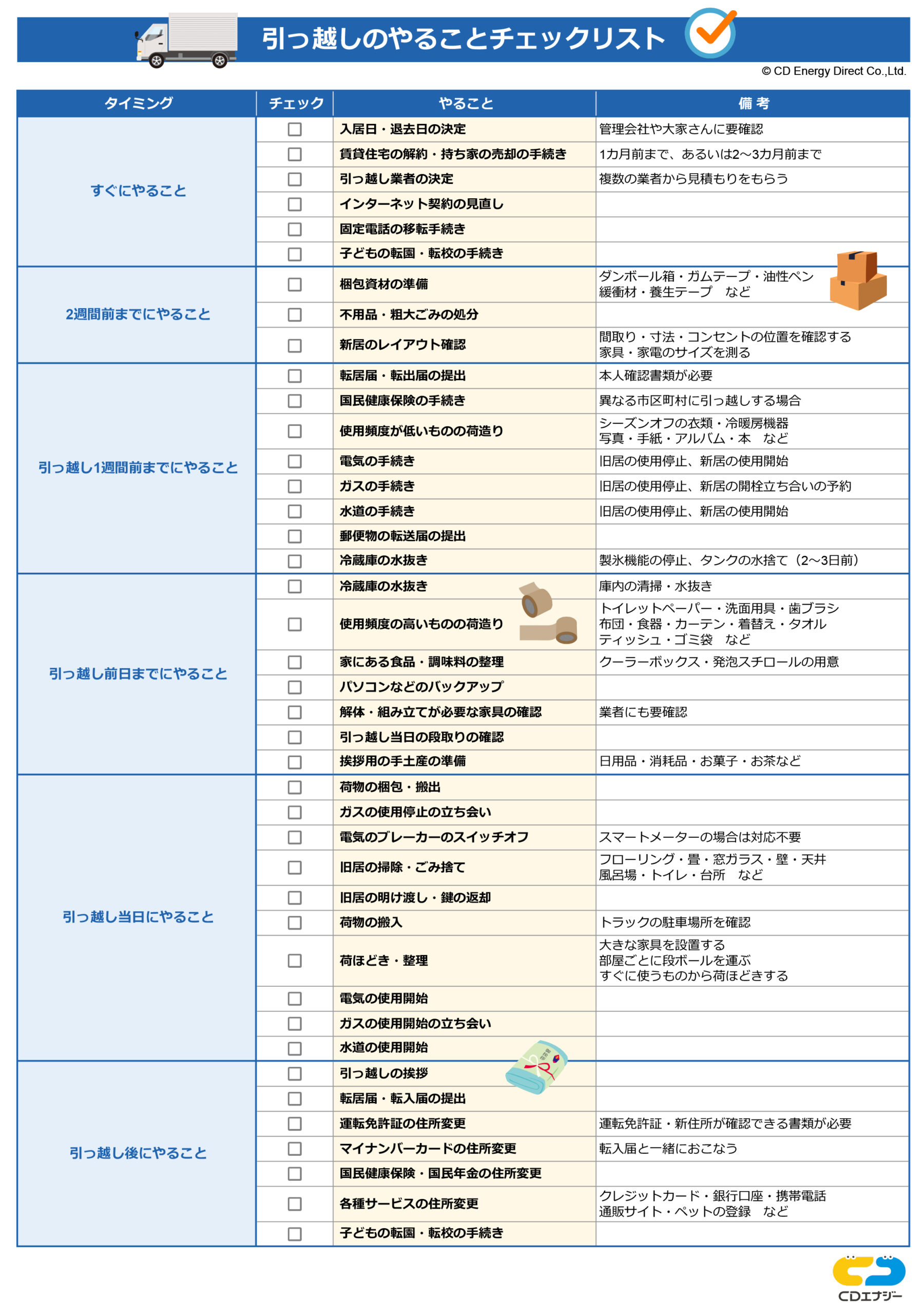 【やることリストつき】引っ越しの手順や必要な手続きを徹底解説 - コツコツCD | 株式会社CDエナジーダイレクト
