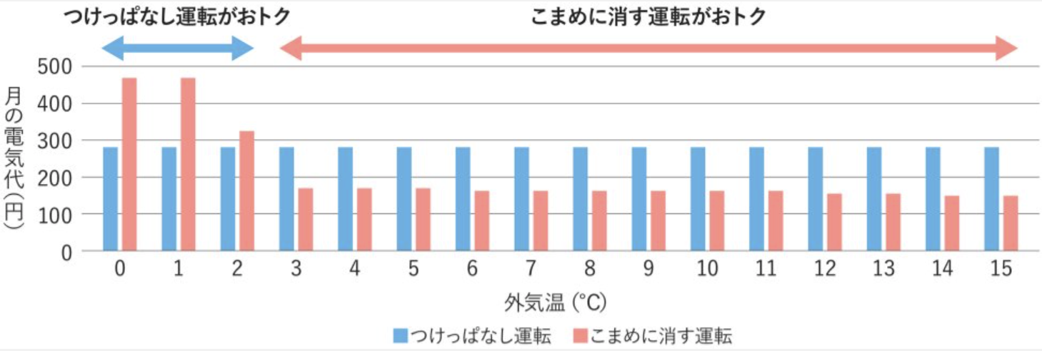 panasonicシミュレーション結果
