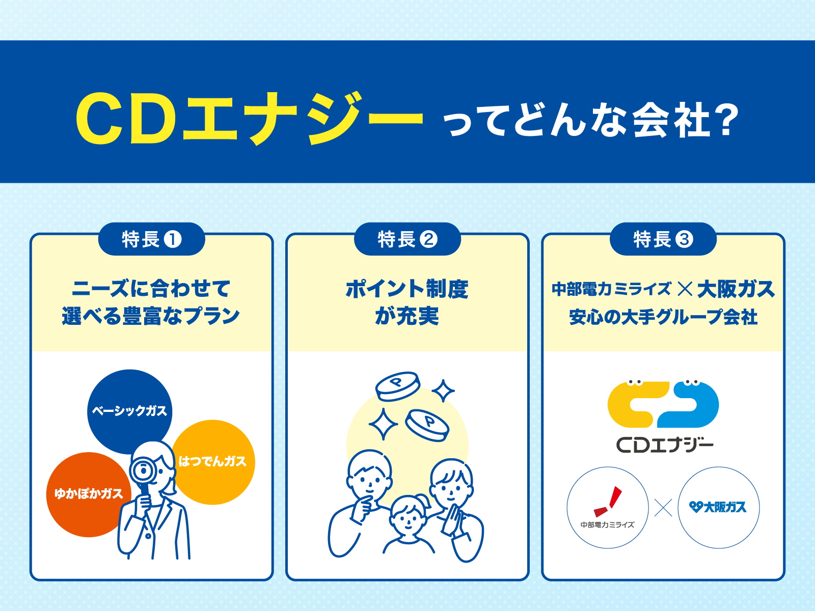 CDエナジーについて