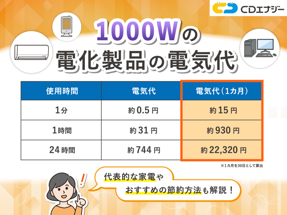 1000W 電気代 アイキャッチ