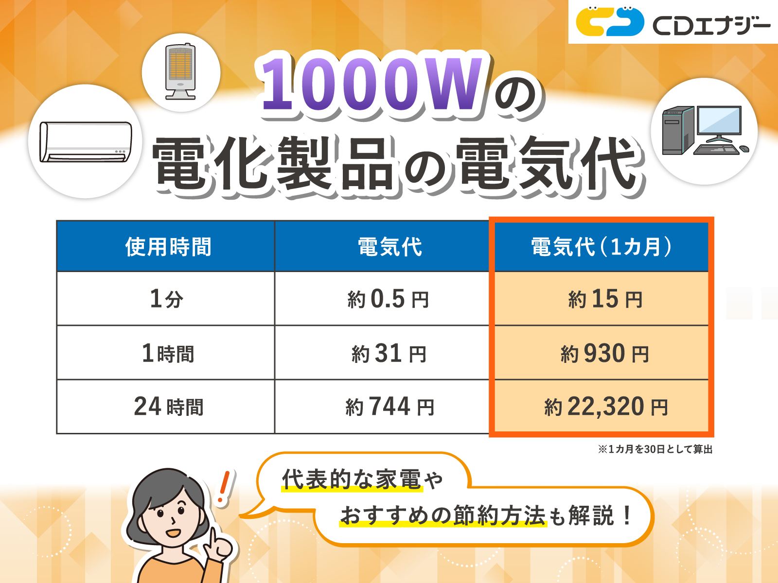 1000W 電気代 アイキャッチ
