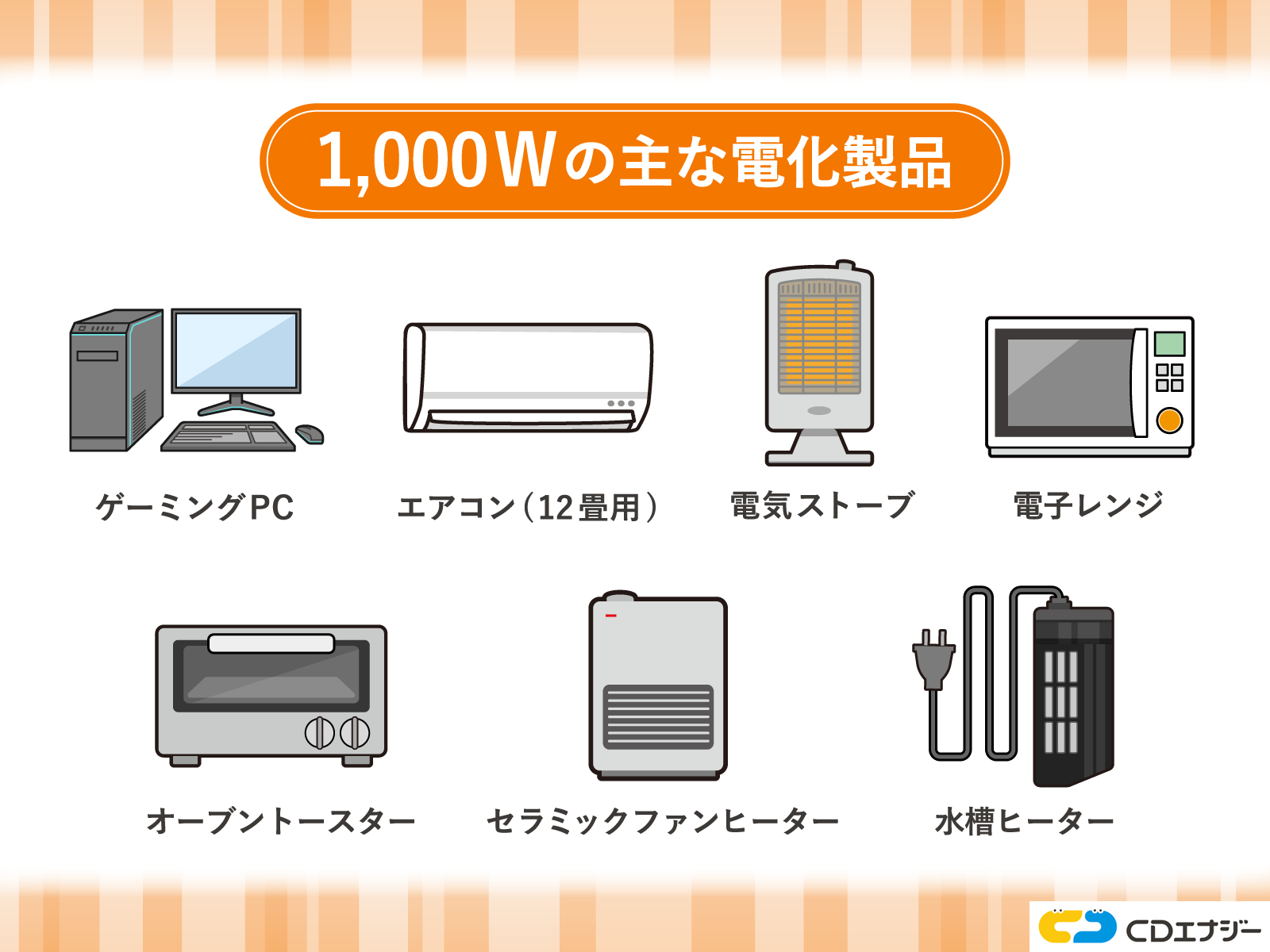 1000Wの主な家電製品
