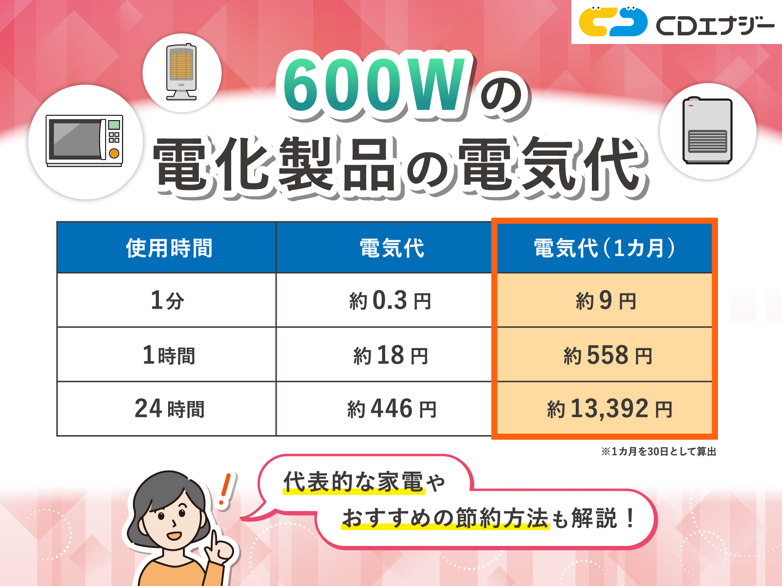 600W 電気代 アイキャッチ