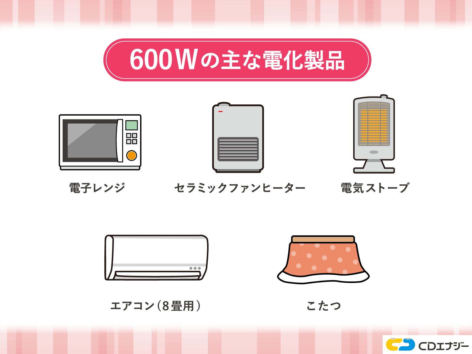 600Wの主な家電製品
