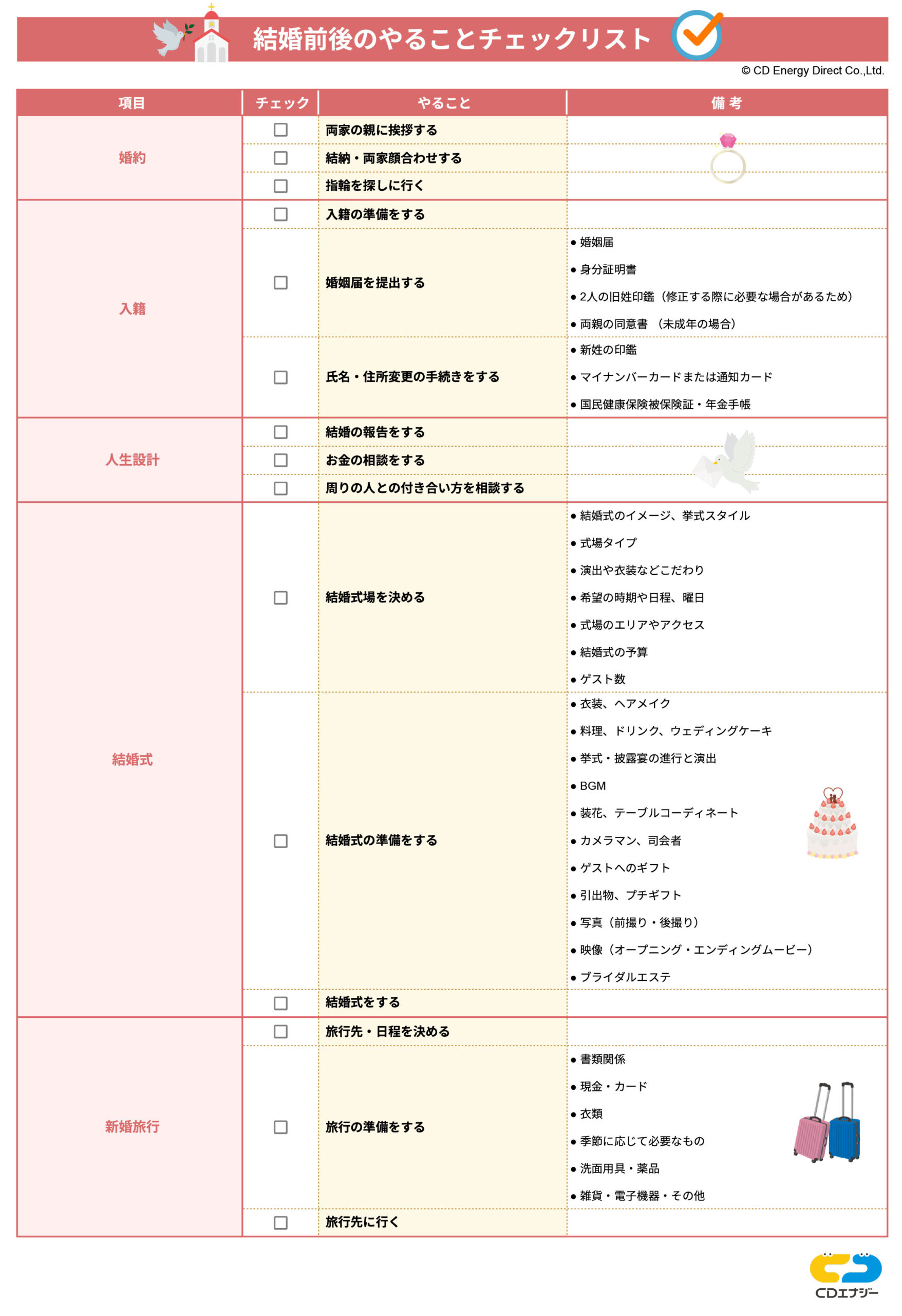 結婚前後でやることリスト！必要な手続きや結婚式・新婚旅行の準備も解説 - コツコツCD | 株式会社CDエナジーダイレクト
