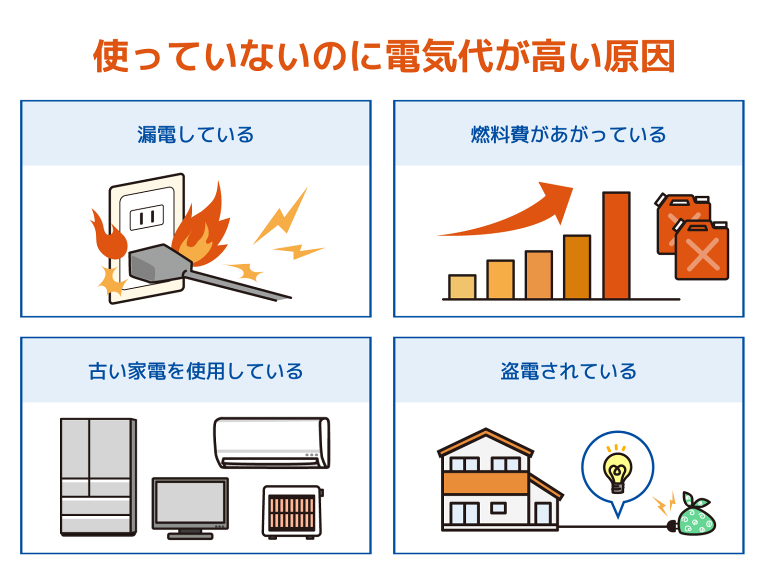 電気代の節約の記事 - コツコツCD | 株式会社CDエナジーダイレクト