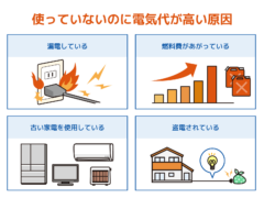 電気代 使ってないのに高い アイキャッチ