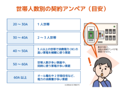電気 契約 アンペア アイキャッチ