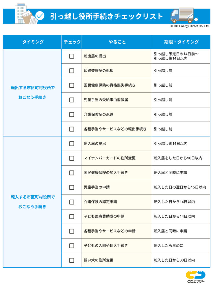 引っ越しでおこなう役所手続きの順番とは？役所以外の重要な手続きも解説 - コツコツCD | 株式会社CDエナジーダイレクト