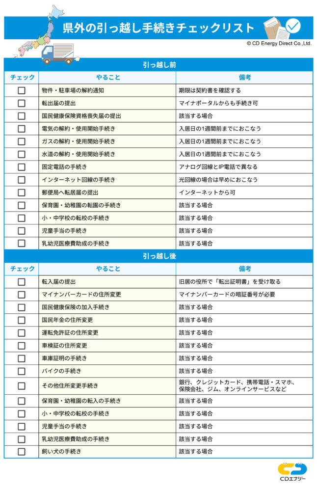 県外に引っ越しする方の手続き一覧!順番・チェックリストもあり - コツコツCD | 株式会社CDエナジーダイレクト