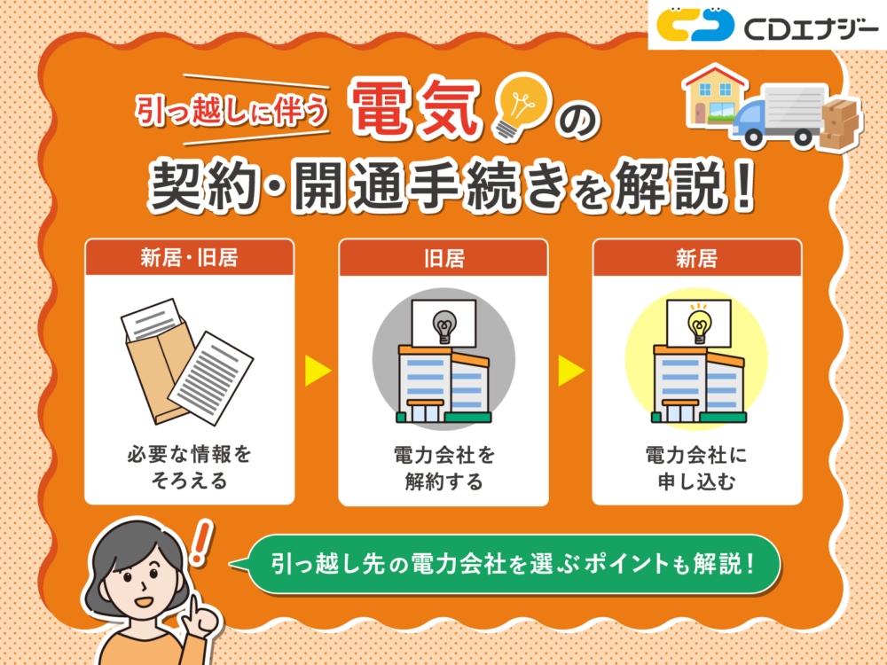 引っ越し 電気　アイキャッチ