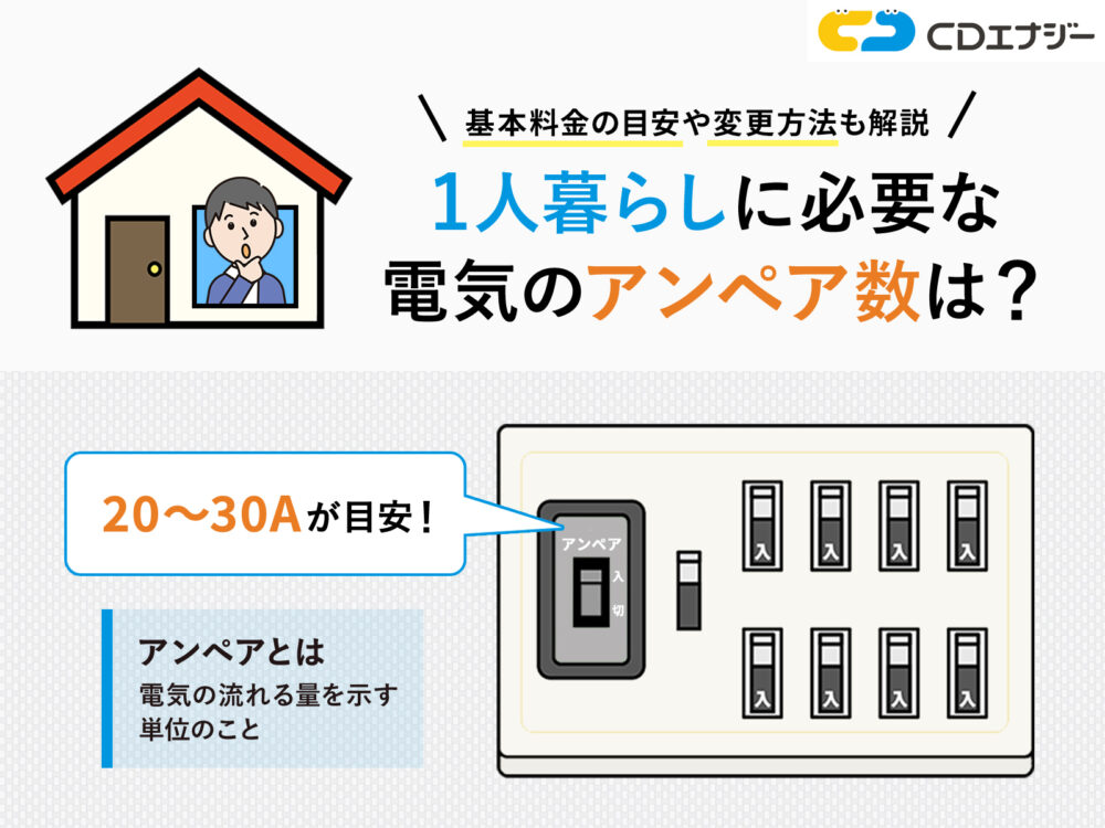1人暮らし 電気 契約アンペア サムネイル