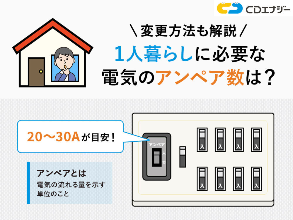 一人暮らし電気アンペア　アイキャッチ