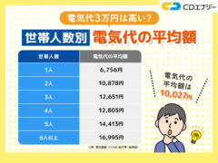 電気代3万 アイキャッチ