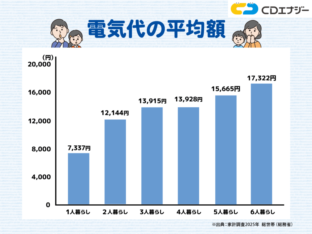 電気代　平均　アイキャッチ