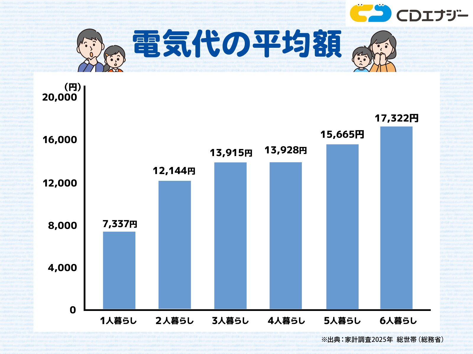 電気代　平均　アイキャッチ