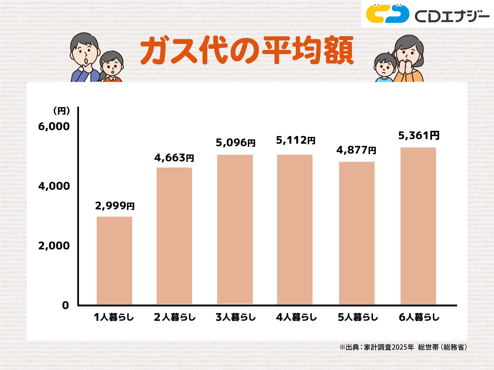 ガス代　平均　アイキャッチ