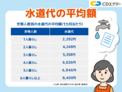 水道代平均　アイキャッチ