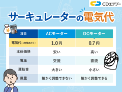 サーキュレーター 電気代　アイキャッチ