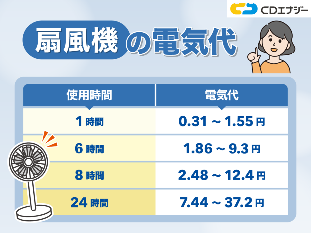 扇風機電気代　アイキャッチ
