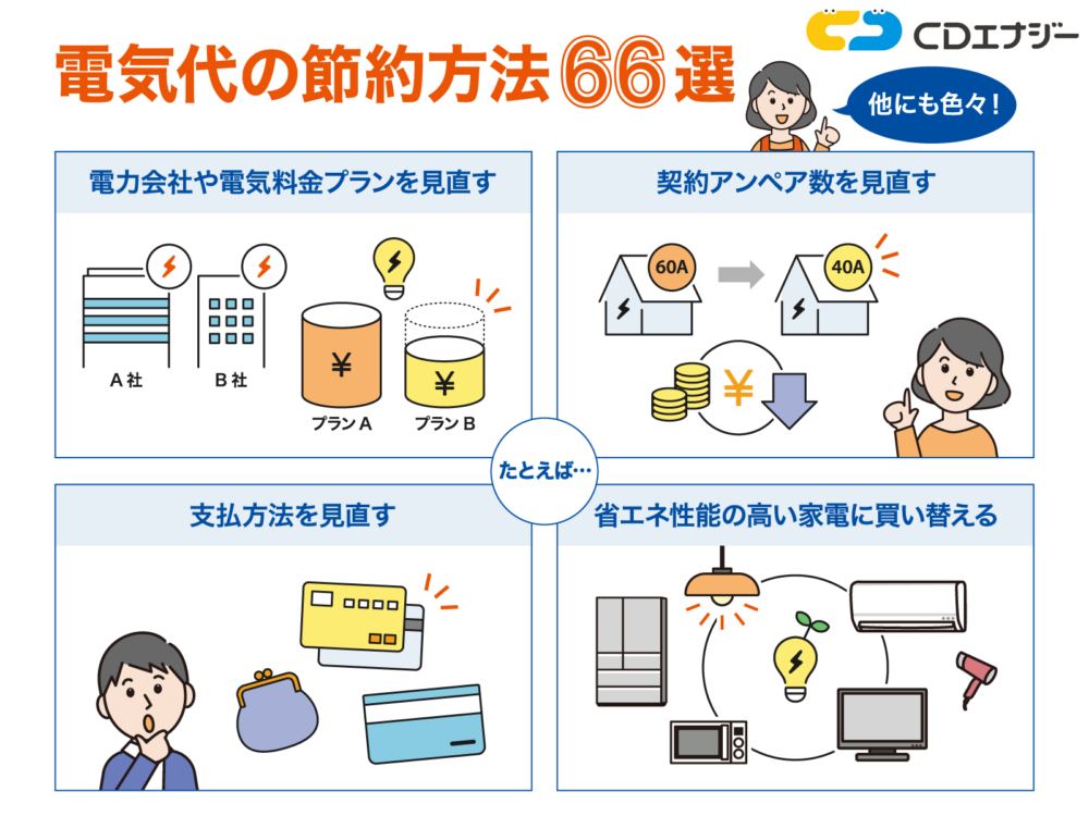 電気代 節約　アイキャッチ