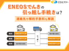 ENEOSでんき 引っ越し　アイキャッチ