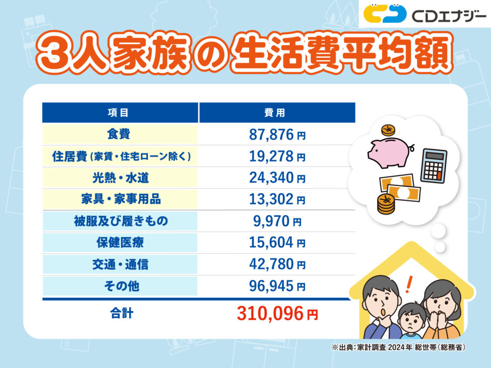 3人家族生活費　アイキャッチ