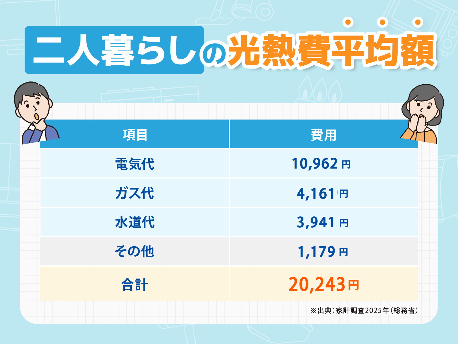 二人暮らし光熱費アイキャッチ