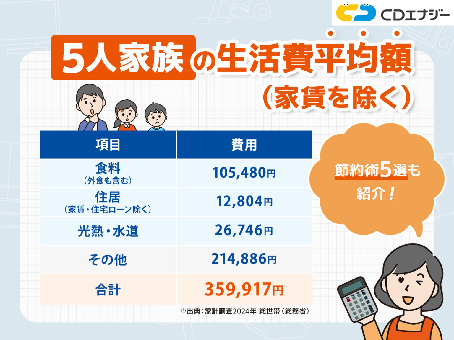 5人家族の生活費は平均いくら？内訳・黄金比・節約術を解説！ - コツコツCD | 株式会社CDエナジーダイレクト